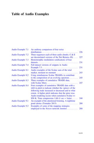 Table of Audio Examples
Audio Example 7.1 An auditory comparison of four noise
distributions . . . . . . . . . . . . . . . . . . . . . . . . . . . . . . . . 226
Audio Example 7.2 Three sequences each of three audio chunks. C & E
are decorrelated versions of the Net Returns (D) . . . . 227
Audio Example 7.3 Homomorphic modulation soniﬁcations of four
datasets. . . . . . . . . . . . . . . . . . . . . . . . . . . . . . . . . . . . 231
Audio Example 7.4 Full dataset versions of snippets in Audio
Example 7.3 . . . . . . . . . . . . . . . . . . . . . . . . . . . . . . . . 231
Audio Example 8.1 Audio examples of the $value sum of the total
market, moment–to–moment . . . . . . . . . . . . . . . . . . . 243
Audio Example 8.2 Using simultaneous $value TRADEs to contribute
to the composition of an evolving spectrum. . . . . . . . 245
Audio Example 8.3 Three examples of cumulative TRADE data,
with $value ﬁlters. . . . . . . . . . . . . . . . . . . . . . . . . . . . 247
Audio Example 8.4 Four examples of cumulative TRADE data with a
shift in pitch to indicate whether the <price> of the
following trade increased or decreased and to what
extent. A higher pitch indicates that the price rose.
Audio rendering occurs when cumulative $value >=
$50 K. Time compression 1:60 (1 sec = 1min) . . . . . 248
Audio Example 9.1 An example of the attentional listening. A nighttime
pond chorus (Tomakin 2013) . . . . . . . . . . . . . . . . . . . 268
Audio Example 9.2 Examples of some of the mapping strategies
employed in the Netson network monitor. . . . . . . . . . 268
xxvii
 