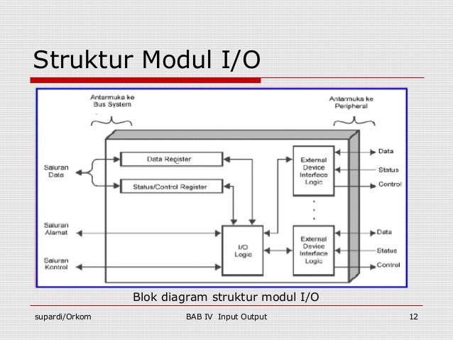57594452 io-modul