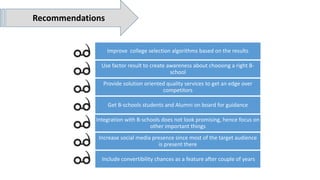 Recommendations
Improve college selection algorithms based on the results
Use factor result to create awareness about choosing a right B-
school
Provide solution oriented quality services to get an edge over
competitors
Get B-schools students and Alumni on board for guidance
Integration with B-schools does not look promising, hence focus on
other important things
Increase social media presence since most of the target audience
is present there
Include convertibility chances as a feature after couple of years
 