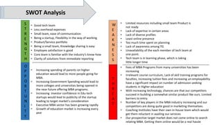 SWOT Analysis
• Good tech team
• Less overhead expenses
• Small team, ease of communication
• Being a startup, Flexibility in the way of working
• Product/Service portfolio
• Being a small team, Knowledge sharing is easy
• Employee satisfaction is good
• Core team is familiar with the industry’s know-how
• Clarity of solutions from immediate reporting
• Limited resources including small team Product is
not ready
• Lack of expertise in certain areas
• Lack of diverse profiles
• Least online presence
• Too much time spent on planning
• Lack of awareness among TG
• Unavailability of the each member of tech team at
one point.
• Tech team is in learning phase, which is taking
little longer time
• Increasing spending of parents on higher
education would lead to more people going for
MBA.
• Increasing Government Spending would lead to
more colleges and universities being opened in
the near future offering MBA programs.
• Increasing investor confidence in Edu-tech
startups would lead to publicity of the startup
leading to target market’s consideration
• Executive MBA sector has been growing rapidly
• Growth of education market is increasing every
year
• Fees of MBA Programs from many universities has been
increasing
• Irrelevant course curriculum, Lack of skill training programs for
faculties, increasing tuition fees and increasing un-employability
have a significant impact on number of admission seeking
students in Higher education
• With increasing technology, chances are that our competitors
succeed in building a somewhat similar product like ours. Limited
barriers to entry.
• Number of key players in the MBA industry increasing and our
competitors are doing quite good in marketing themselves.
• Coaching Institutes have their own in-house team which would
get them reluctant in availing our services
• Our prospective target market does not come online to search
relating MBA. Getting them online would be a real hassle
S
T
R
E
N
G
T
H
W
E
A
K
N
E
S
S
O
P
P
O
R
T
U
N
I
T
Y
T
H
R
E
A
T
-------------------------------------------------------
--------------------------------------------------------------------
 