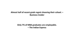Almost half of recent grads regret choosing their school. –
Business Insider
Only 7% of MBA graduates are employable.
– The Indian Express
 