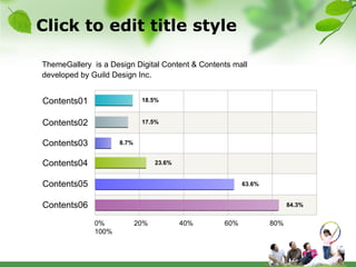 Click to edit title style Contents01 Contents02 Contents03 Contents04 Contents05 Contents06 0%  20%  40%  60%  80%  100%  18.5% 17.5% 8.7% 23.6% 63.6% 84.3% ThemeGallery   is a Design Digital Content & Contents mall developed by Guild Design Inc. 