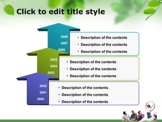 Click to edit title style Growth Start Jump 2008 2007 2006  2005 2004 2003  2002 2001 2000  Description of the contents Description of the contents Description of the contents Description of the contents Description of the contents Description of the contents Description of the contents Description of the contents Description of the contents 