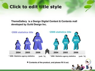 Click to edit title style 2004 2005 2006 2006 statistics title 2006 statistics title (unit : %) (unit : %) * 2006  Statistics agency statistics * 2006  Statistics agency statistics 50% 2004 2005 2006 90% 15% 96% 35% 70% Contents of the product, and please fill it out. ThemeGallery  is a Design Digital Content & Contents mall developed by Guild Design Inc. 