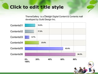 Click to edit title style Contents01 Contents02 Contents03 Contents04 Contents05 Contents06 0%  20%  40%  60%  80%  100%  18.5% 17.5% 8.7% 23.6% 63.6% 84.3% ThemeGallery   is a  Design  Digital Content & Contents mall developed by Guild Design Inc. 