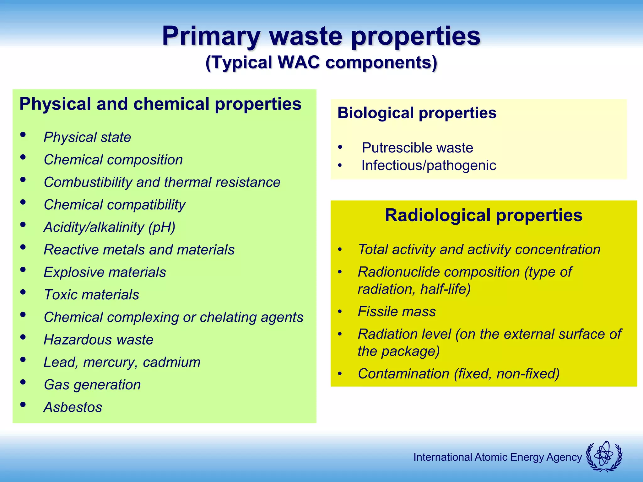 International Atomic Energy Agency
Primary waste properties
(Typical WAC components)
Physical and chemical properties
• Physical state
• Chemical composition
• Combustibility and thermal resistance
• Chemical compatibility
• Acidity/alkalinity (pH)
• Reactive metals and materials
• Explosive materials
• Toxic materials
• Chemical complexing or chelating agents
• Hazardous waste
• Lead, mercury, cadmium
• Gas generation
• Asbestos
Radiological properties
• Total activity and activity concentration
• Radionuclide composition (type of
radiation, half-life)
• Fissile mass
• Radiation level (on the external surface of
the package)
• Contamination (fixed, non-fixed)
Biological properties
• Putrescible waste
• Infectious/pathogenic
 