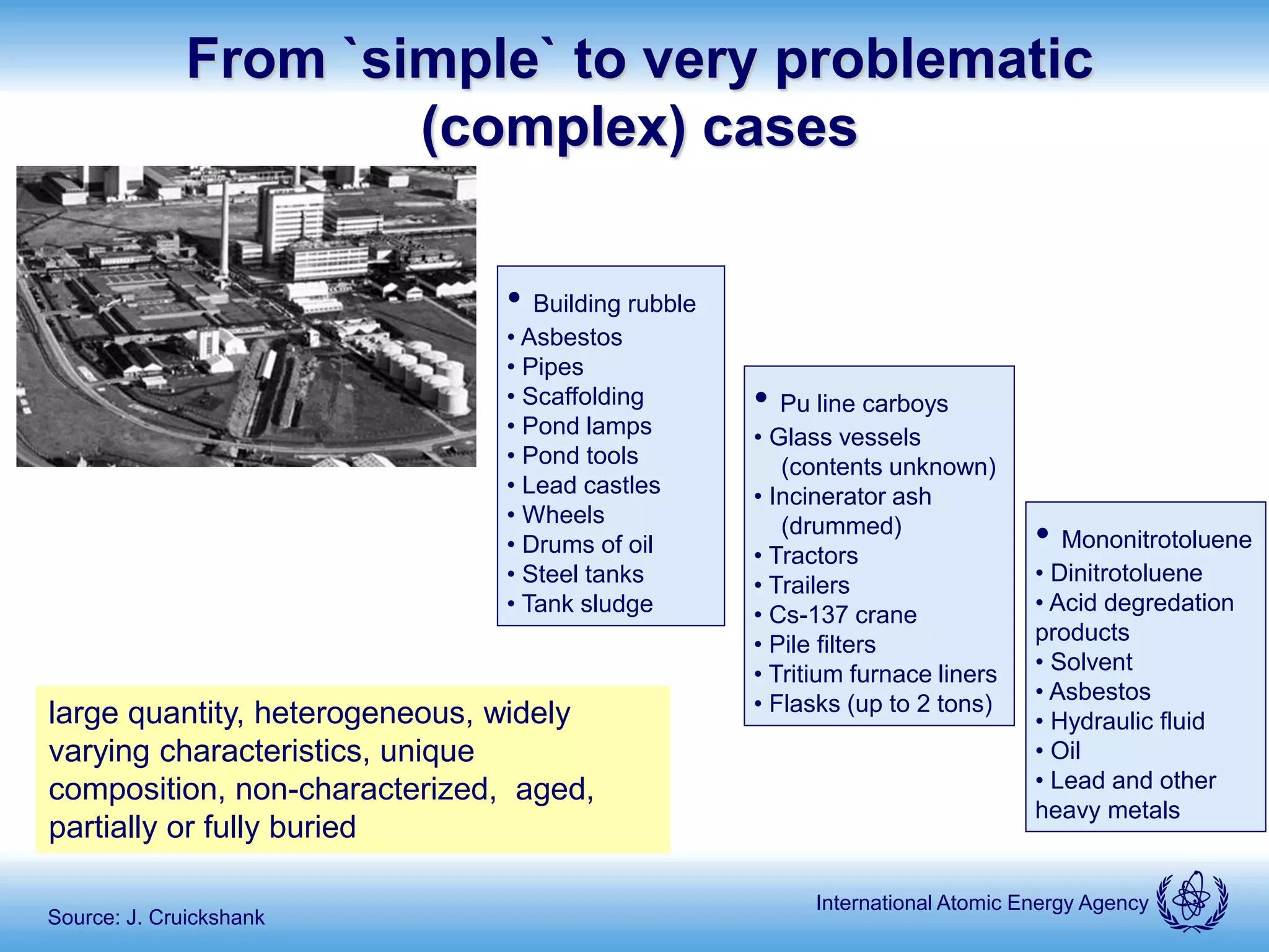 International Atomic Energy Agency
• Pu line carboys
• Glass vessels
(contents unknown)
• Incinerator ash
(drummed)
• Tractors
• Trailers
• Cs-137 crane
• Pile filters
• Tritium furnace liners
• Flasks (up to 2 tons)
• Building rubble
• Asbestos
• Pipes
• Scaffolding
• Pond lamps
• Pond tools
• Lead castles
• Wheels
• Drums of oil
• Steel tanks
• Tank sludge
• Mononitrotoluene
• Dinitrotoluene
• Acid degredation
products
• Solvent
• Asbestos
• Hydraulic fluid
• Oil
• Lead and other
heavy metals
Source: J. Cruickshank
From `simple` to very problematic
(complex) cases
large quantity, heterogeneous, widely
varying characteristics, unique
composition, non-characterized, aged,
partially or fully buried
 