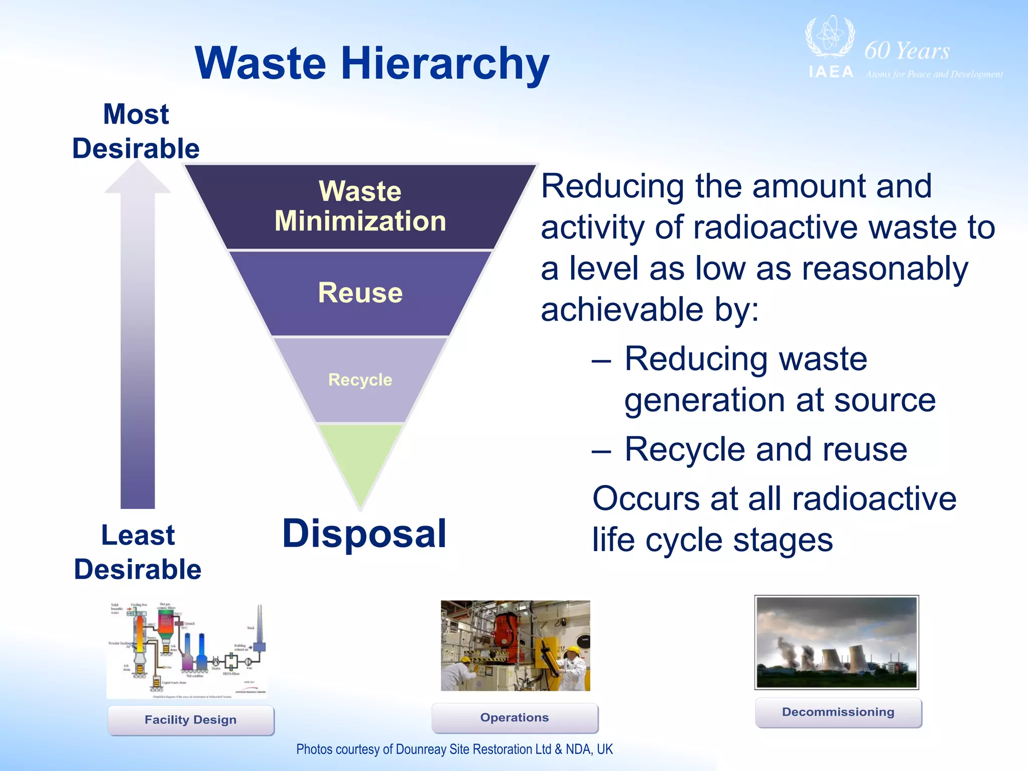 Waste Hierarchy
Decommissioning
Facility Design Operations
Photos courtesy of Dounreay Site Restoration Ltd & NDA, UK
Waste
Minimization
Reuse
Recycle
DisposalLeast
Desirable
Most
Desirable
Reducing the amount and
activity of radioactive waste to
a level as low as reasonably
achievable by:
– Reducing waste
generation at source
– Recycle and reuse
Occurs at all radioactive
life cycle stages
 
