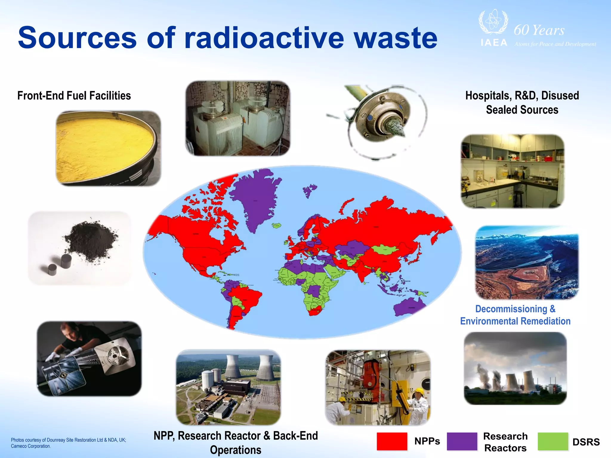 Sources of radioactive waste
NPPs Research
Reactors
DSRS
Front-End Fuel Facilities Hospitals, R&D, Disused
Sealed Sources
Decommissioning &
Environmental Remediation
NPP, Research Reactor & Back-End
Operations
Photos courtesy of Dounreay Site Restoration Ltd & NDA, UK;
Cameco Corporation.
 