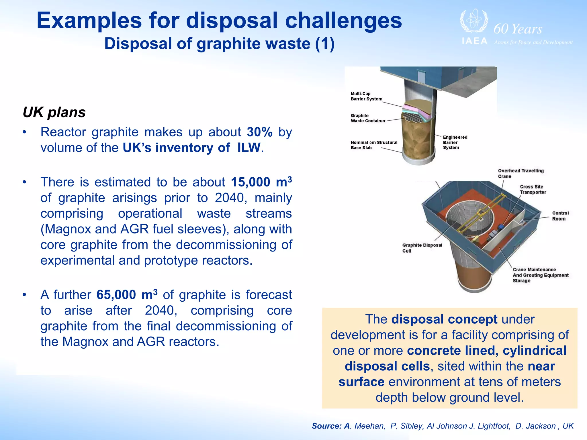 Examples for disposal challenges
Disposal of graphite waste (1)
UK plans
• Reactor graphite makes up about 30% by
volume of the UK’s inventory of ILW.
• There is estimated to be about 15,000 m3
of graphite arisings prior to 2040, mainly
comprising operational waste streams
(Magnox and AGR fuel sleeves), along with
core graphite from the decommissioning of
experimental and prototype reactors.
• A further 65,000 m3 of graphite is forecast
to arise after 2040, comprising core
graphite from the final decommissioning of
the Magnox and AGR reactors.
The disposal concept under
development is for a facility comprising of
one or more concrete lined, cylindrical
disposal cells, sited within the near
surface environment at tens of meters
depth below ground level.
Source: A. Meehan, P. Sibley, Al Johnson J. Lightfoot, D. Jackson , UK
 