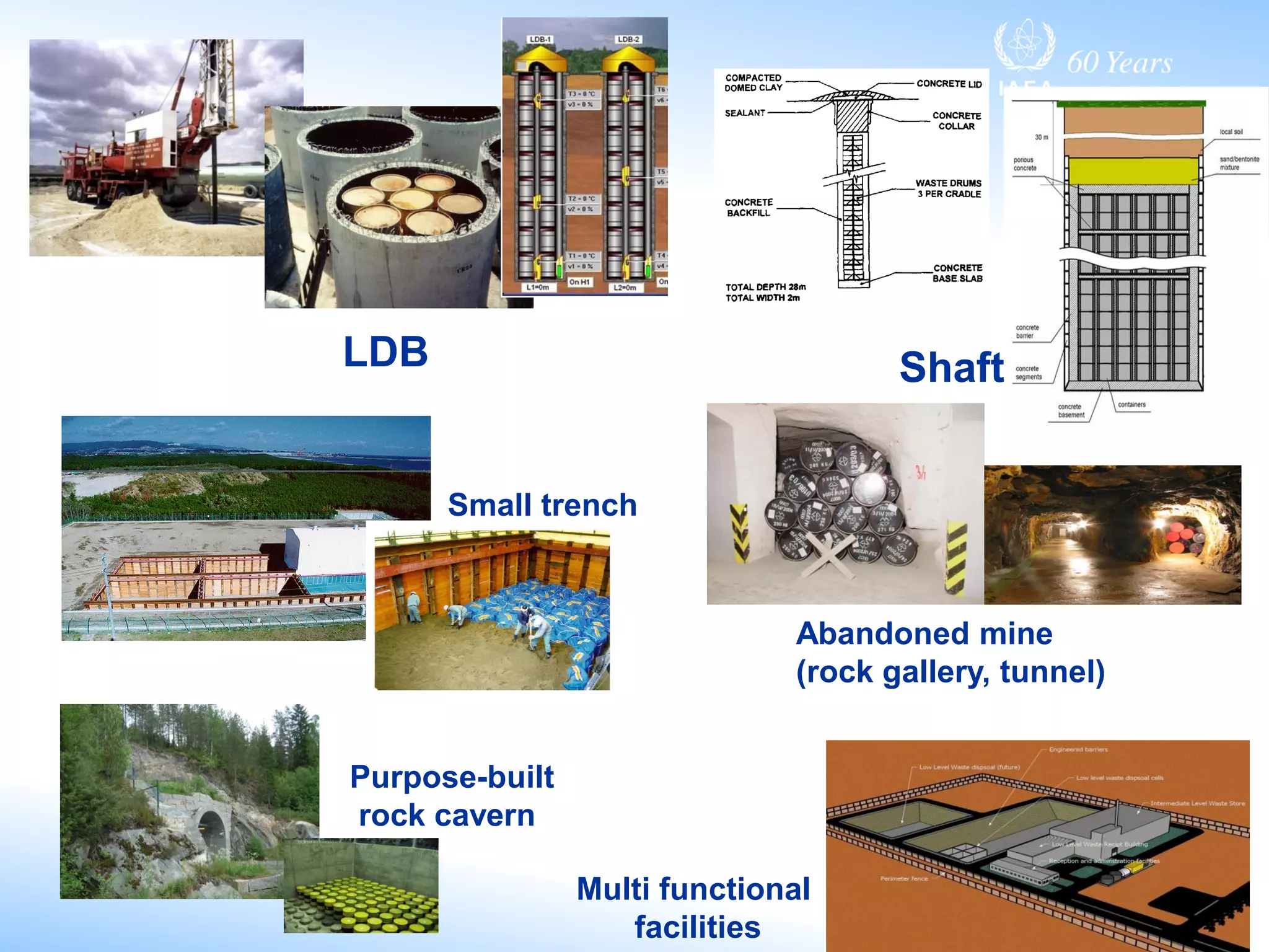 ShaftLDB
Purpose-built
rock cavern
Multi functional
facilities
Abandoned mine
(rock gallery, tunnel)
Small trench
 