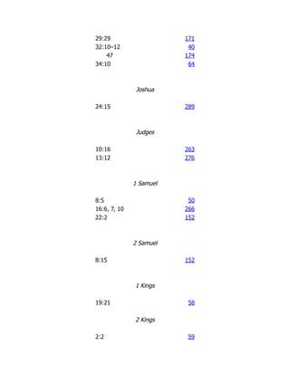 29:29 171
32:10–12 40
47 174
34:10 64
Joshua
24:15 289
Judges
10:16 263
13:12 276
1 Samuel
8:5 50
16:6, 7, 10 266
22:2 152
2 Samuel
8:15 152
1 Kings
19:21 58
2 Kings
2:2 59
 