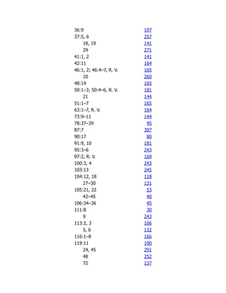 36:9 197
37:5, 6 257
18, 19 141
29 271
41:1, 2 141
42:11 164
46:1, 2; 46:4–7, R. V. 165
10 260
48:14 165
50:1–3; 50:4–6, R. V. 181
21 144
51:1–7 165
63:1–7, R. V. 164
73:9–11 144
78:37–39 45
87:7 307
90:17 80
91:9, 10 181
95:3–6 243
97:2, R. V. 169
100:3, 4 243
103:13 245
104:12, 18 118
27–30 131
105:21, 22 53
42–45 40
106:34–36 45
111:8 30
9 243
113:2, 3 166
5, 6 132
116:1–8 166
119:11 190
24, 45 291
48 252
72 137
 