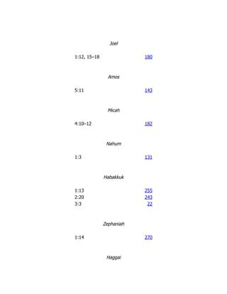 Joel
1:12, 15–18 180
Amos
5:11 143
Micah
4:10–12 182
Nahum
1:3 131
Habakkuk
1:13 255
2:20 243
3:3 22
Zephaniah
1:14 270
Haggai
 