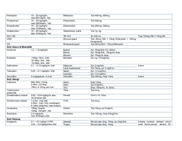 57670244 daftar-dosis-dan-sediaan-obat-untuk-anak
