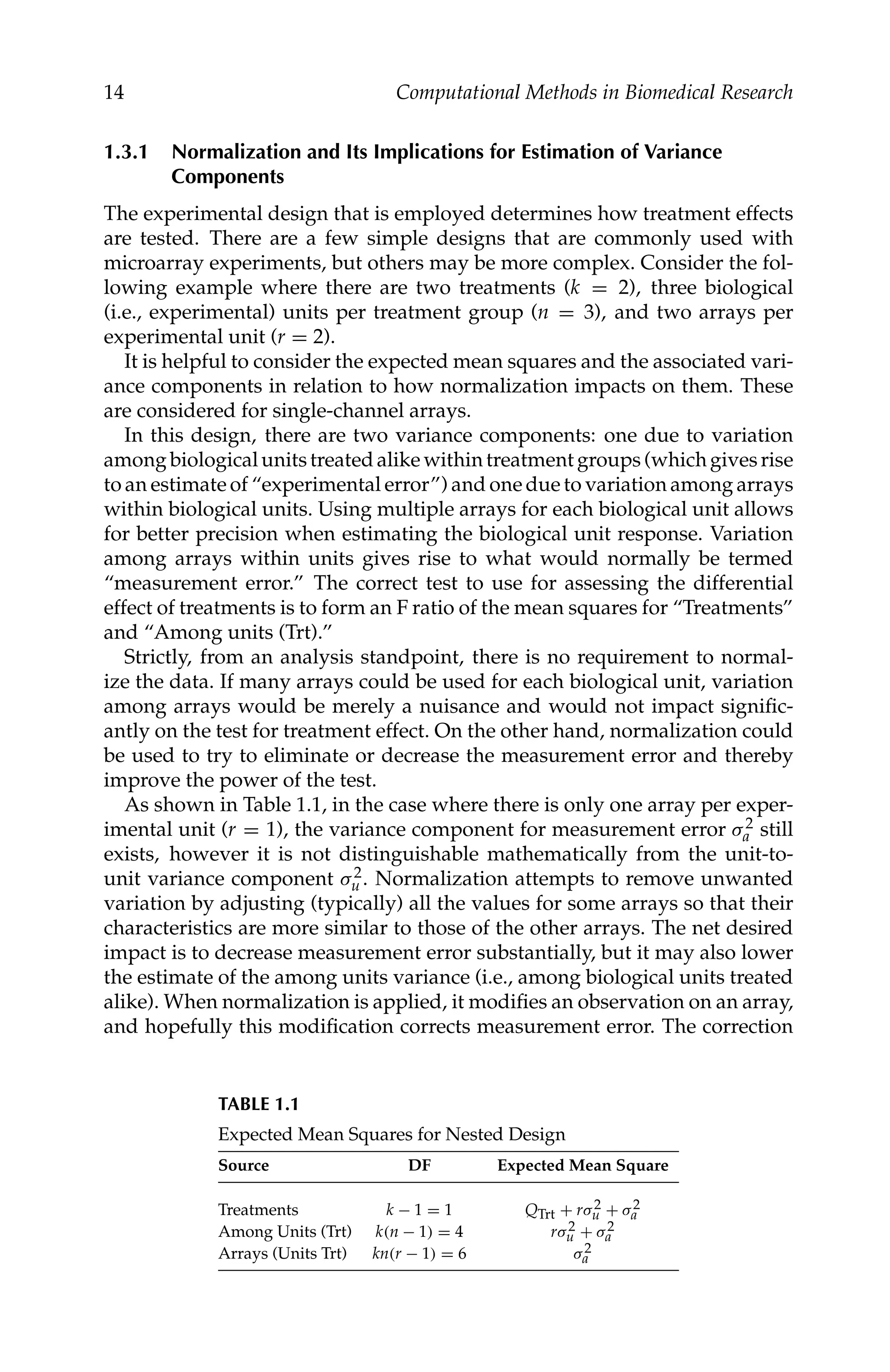 C5777: “c5777_c001” — 2007/10/27 — 13:02 — page 14 — #14
14 Computational Methods in Biomedical Research
1.3.1 Normalization and Its Implications for Estimation of Variance
Components
The experimental design that is employed determines how treatment effects
are tested. There are a few simple designs that are commonly used with
microarray experiments, but others may be more complex. Consider the fol-
lowing example where there are two treatments (k = 2), three biological
(i.e., experimental) units per treatment group (n = 3), and two arrays per
experimental unit (r = 2).
It is helpful to consider the expected mean squares and the associated vari-
ance components in relation to how normalization impacts on them. These
are considered for single-channel arrays.
In this design, there are two variance components: one due to variation
among biological units treated alike within treatment groups (which gives rise
to an estimate of “experimental error”) and one due to variation among arrays
within biological units. Using multiple arrays for each biological unit allows
for better precision when estimating the biological unit response. Variation
among arrays within units gives rise to what would normally be termed
“measurement error.” The correct test to use for assessing the differential
effect of treatments is to form an F ratio of the mean squares for “Treatments”
and “Among units (Trt).”
Strictly, from an analysis standpoint, there is no requirement to normal-
ize the data. If many arrays could be used for each biological unit, variation
among arrays would be merely a nuisance and would not impact signiﬁc-
antly on the test for treatment effect. On the other hand, normalization could
be used to try to eliminate or decrease the measurement error and thereby
improve the power of the test.
As shown in Table 1.1, in the case where there is only one array per exper-
imental unit (r = 1), the variance component for measurement error σ2
a still
exists, however it is not distinguishable mathematically from the unit-to-
unit variance component σ2
u . Normalization attempts to remove unwanted
variation by adjusting (typically) all the values for some arrays so that their
characteristics are more similar to those of the other arrays. The net desired
impact is to decrease measurement error substantially, but it may also lower
the estimate of the among units variance (i.e., among biological units treated
alike). When normalization is applied, it modiﬁes an observation on an array,
and hopefully this modiﬁcation corrects measurement error. The correction
TABLE 1.1
Expected Mean Squares for Nested Design
Source DF Expected Mean Square
Treatments k − 1 = 1 QTrt + rσ2
u + σ2
a
Among Units (Trt) k(n − 1) = 4 rσ2
u + σ2
a
Arrays (Units Trt) kn(r − 1) = 6 σ2
a
 