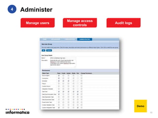 Administer
10
4
Demo
Manage users
Manage access
controls
Audit logs
 