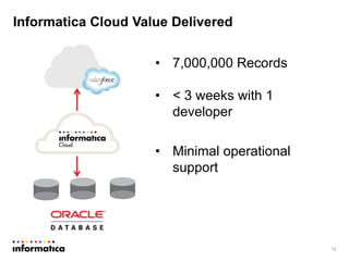 Informatica Cloud Value Delivered
16
• 7,000,000 Records
• < 3 weeks with 1
developer
• Minimal operational
support
 