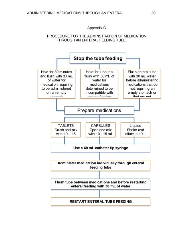 Administering Medications Through an Enteral Feeding Tube Safely