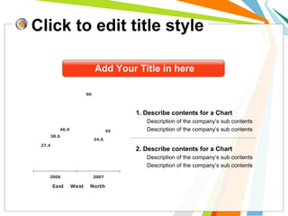Click to edit title style 
Add Your Title in here 
1. Describe contents for a Chart 
Description of the company’s sub contents 
Description of the company’s sub contents 
2. Describe contents for a Chart 
Description of the company’s sub contents 
Description of the company’s sub contents 
27.4 
90 
46.9 45 
38.6 
34.6 
2006 2007 
East West North 
 