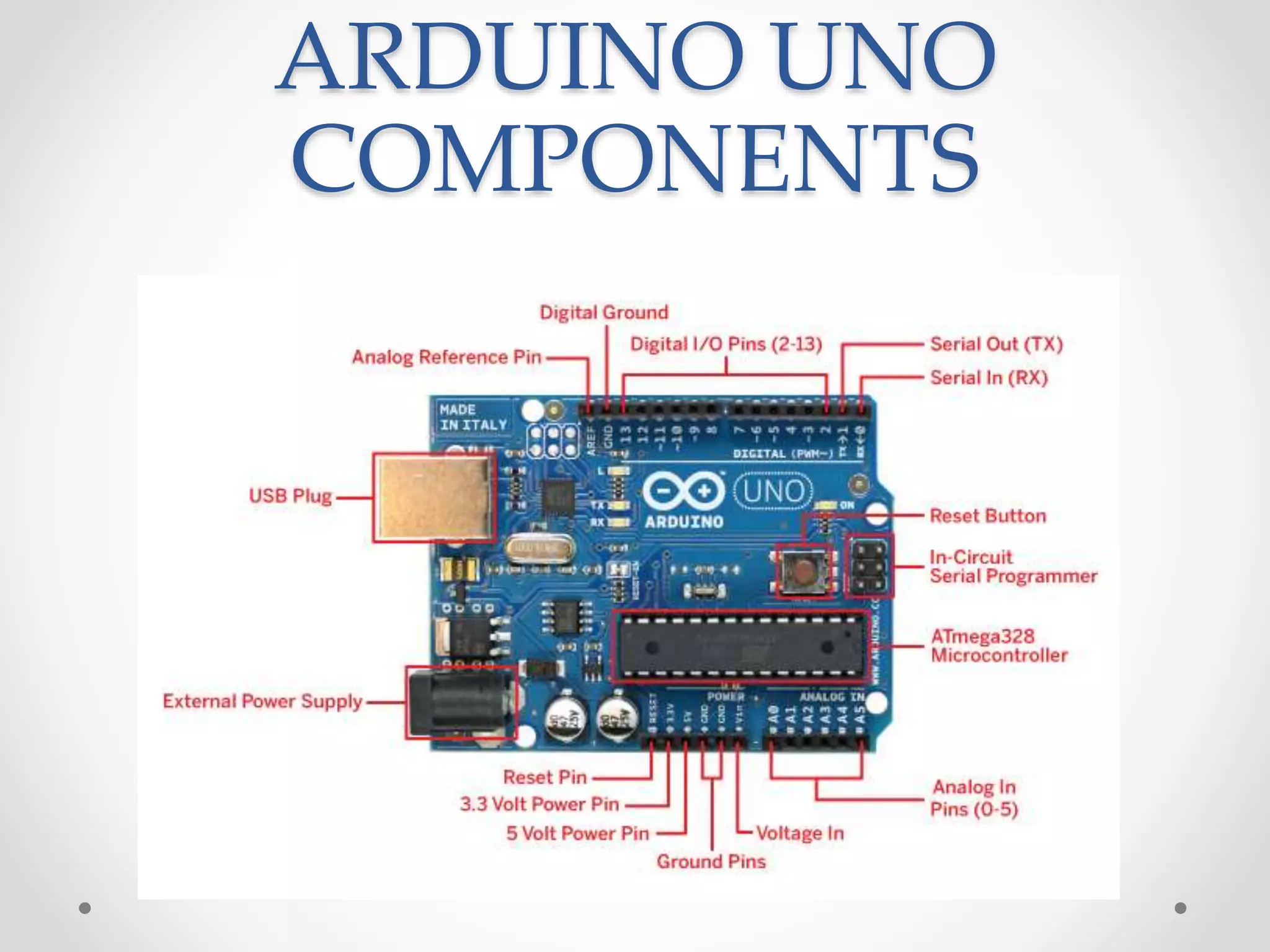 ARDUINO UNO
COMPONENTS
 