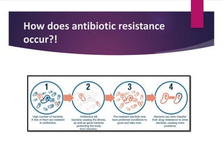 How does antibiotic resistance
occur?!
 