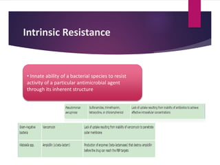 Intrinsic Resistance
• Innate ability of a bacterial species to resist
activity of a particular antimicrobial agent
through its inherent structure
 