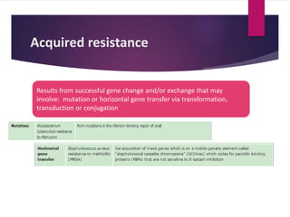 Acquired resistance
Results from successful gene change and/or exchange that may
involve: mutation or horizontal gene transfer via transformation,
transduction or conjugation
 