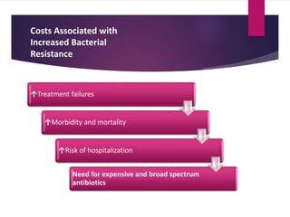 Costs Associated with
Increased Bacterial
Resistance
↑Treatment failures
↑Morbidity and mortality
↑Risk of hospitalization
Need for expensive and broad spectrum
antibiotics
 