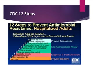 CDC 12 Steps
 