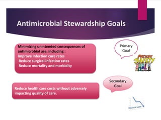Antimicrobial Stewardship Goals
Minimizing unintended consequences of
antimicrobial use, including :
Improve infection cure rates
Reduce surgical infection rates
Reduce mortality and morbidity
Primary
Goal
Reduce health care costs without adversely
impacting quality of care.
Secondary
Goal
 