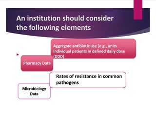 An institution should consider
the following elements

Aggregate antibiotic use [e.g., units
individual patients in defined daily dose
(DDD)
Pharmacy Data
Microbiology
Data
Rates of resistance in common
pathogens
 