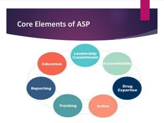 Core Elements of ASP
 