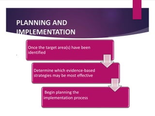 PLANNING AND
IMPLEMENTATION
.
Once the target area(s) have been
identified
Determine which evidence-based
strategies may be most effective
Begin planning the
implementation process
 