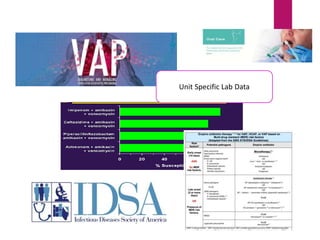 Unit Specific Lab Data
 