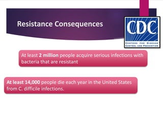 Resistance Consequences
At least 2 million people acquire serious infections with
bacteria that are resistant
At least 14,000 people die each year in the United States
from C. difficile infections.
 