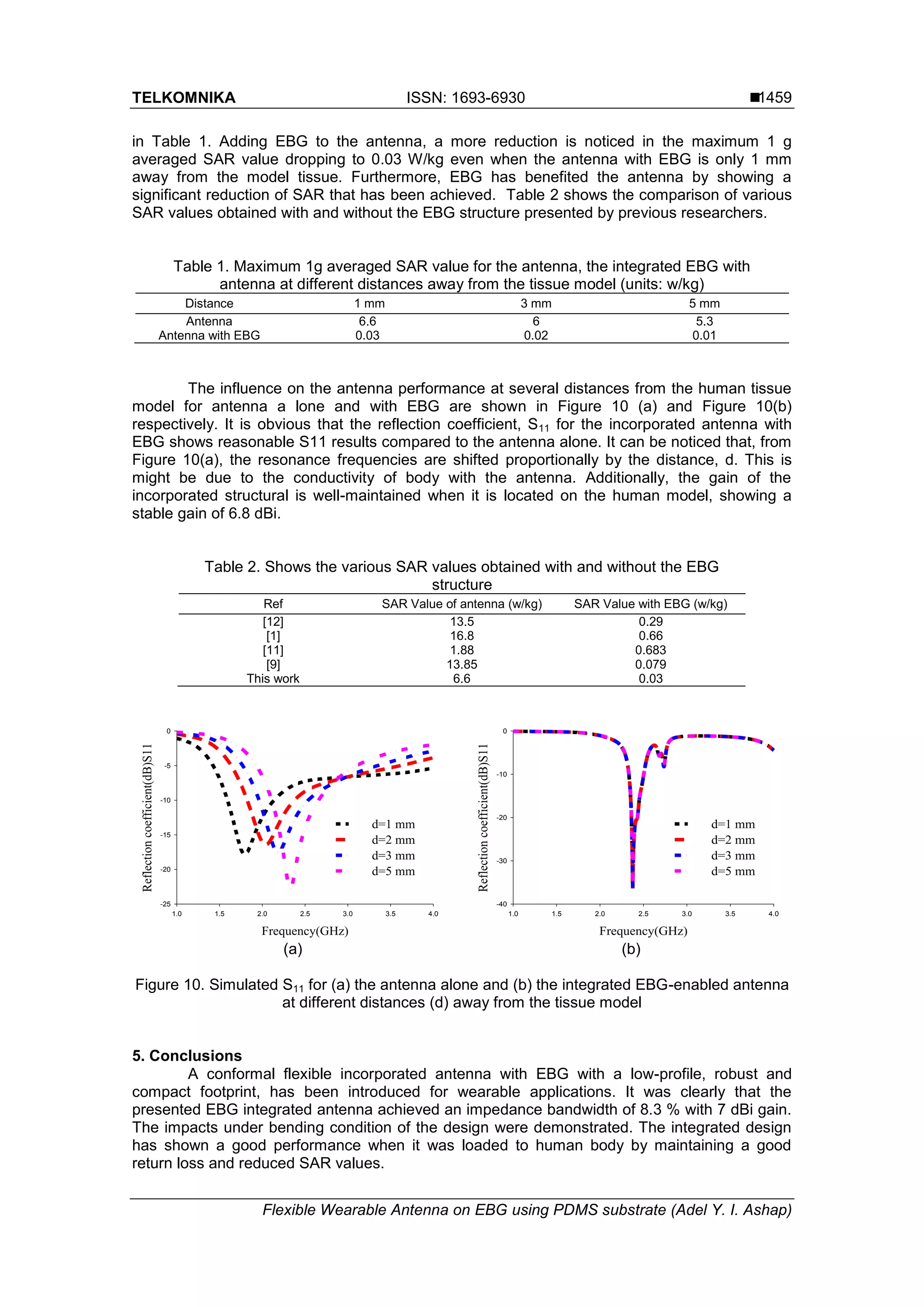 TELKOMNIKA ISSN: 1693-6930 
Flexible Wearable Antenna on EBG using PDMS substrate (Adel Y. I. Ashap)
1459
in Table 1. Adding EBG to the antenna, a more reduction is noticed in the maximum 1 g
averaged SAR value dropping to 0.03 W/kg even when the antenna with EBG is only 1 mm
away from the model tissue. Furthermore, EBG has benefited the antenna by showing a
significant reduction of SAR that has been achieved. Table 2 shows the comparison of various
SAR values obtained with and without the EBG structure presented by previous researchers.
Table 1. Maximum 1g averaged SAR value for the antenna, the integrated EBG with
antenna at different distances away from the tissue model (units: w/kg)
Distance 1 mm 3 mm 5 mm
Antenna 6.6 6 5.3
Antenna with EBG 0.03 0.02 0.01
The influence on the antenna performance at several distances from the human tissue
model for antenna a lone and with EBG are shown in Figure 10 (a) and Figure 10(b)
respectively. It is obvious that the reflection coefficient, S11 for the incorporated antenna with
EBG shows reasonable S11 results compared to the antenna alone. It can be noticed that, from
Figure 10(a), the resonance frequencies are shifted proportionally by the distance, d. This is
might be due to the conductivity of body with the antenna. Additionally, the gain of the
incorporated structural is well-maintained when it is located on the human model, showing a
stable gain of 6.8 dBi.
Table 2. Shows the various SAR values obtained with and without the EBG
structure
Ref SAR Value of antenna (w/kg) SAR Value with EBG (w/kg)
[12] 13.5 0.29
[1] 16.8 0.66
[11] 1.88 0.683
[9] 13.85 0.079
This work 6.6 0.03
Frequency(GHz)
1.0 1.5 2.0 2.5 3.0 3.5 4.0
Reflectioncoefficient(dB)S11
-25
-20
-15
-10
-5
0
d=1 mm
d=2 mm
d=3 mm
d=5 mm
Frequency(GHz)
1.0 1.5 2.0 2.5 3.0 3.5 4.0
Reflectioncoefficient(dB)S11
-40
-30
-20
-10
0
d=1 mm
d=2 mm
d=3 mm
d=5 mm
(a) (b)
Figure 10. Simulated S11 for (a) the antenna alone and (b) the integrated EBG-enabled antenna
at different distances (d) away from the tissue model
5. Conclusions
A conformal flexible incorporated antenna with EBG with a low-profile, robust and
compact footprint, has been introduced for wearable applications. It was clearly that the
presented EBG integrated antenna achieved an impedance bandwidth of 8.3 % with 7 dBi gain.
The impacts under bending condition of the design were demonstrated. The integrated design
has shown a good performance when it was loaded to human body by maintaining a good
return loss and reduced SAR values.
 