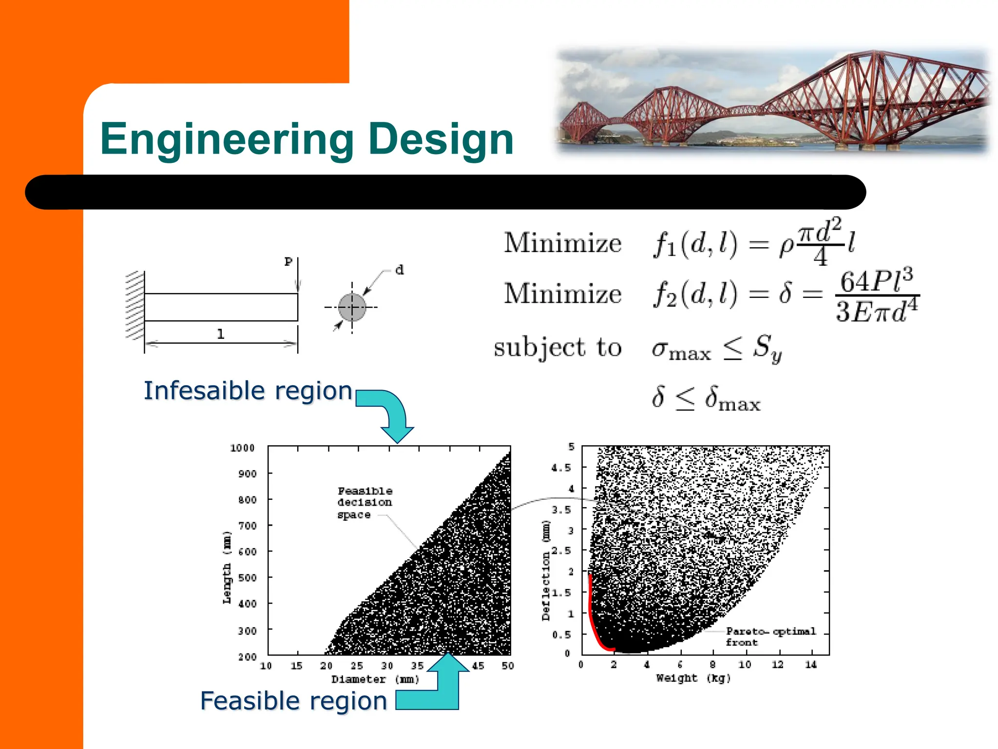 Engineering Design
Feasible region
Infesaible region
 