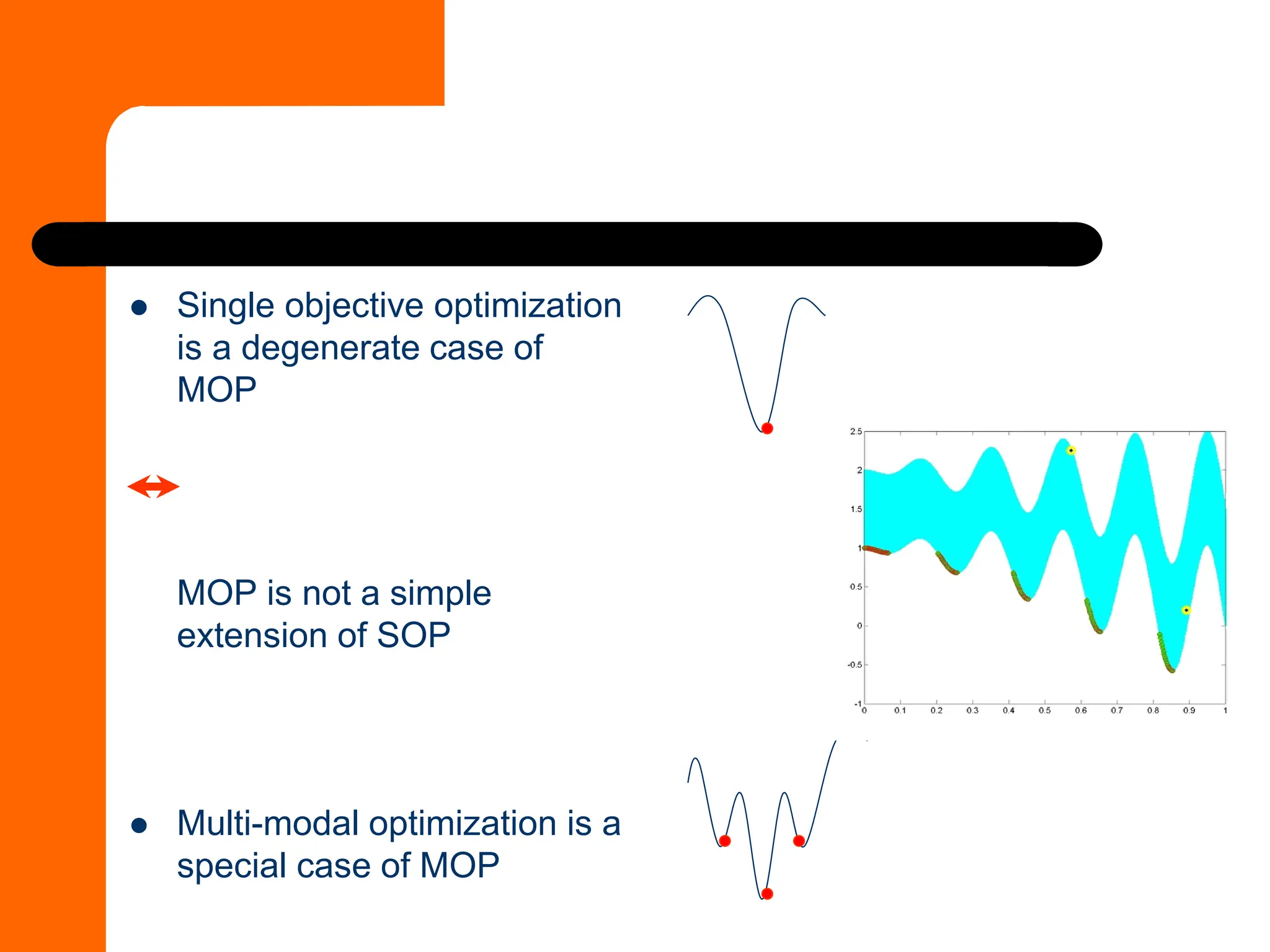 ⚫ Single objective optimization
is a degenerate case of
MOP
MOP is not a simple
extension of SOP
⚫ Multi-modal optimization is a
special case of MOP
 