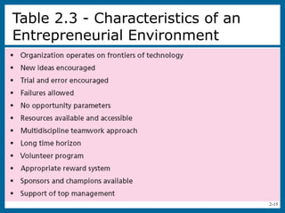 2-15
Table 2.3 - Characteristics of an
Entrepreneurial Environment
 