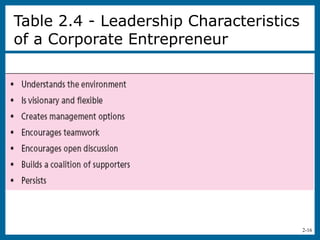 2-16
Table 2.4 - Leadership Characteristics
of a Corporate Entrepreneur
 