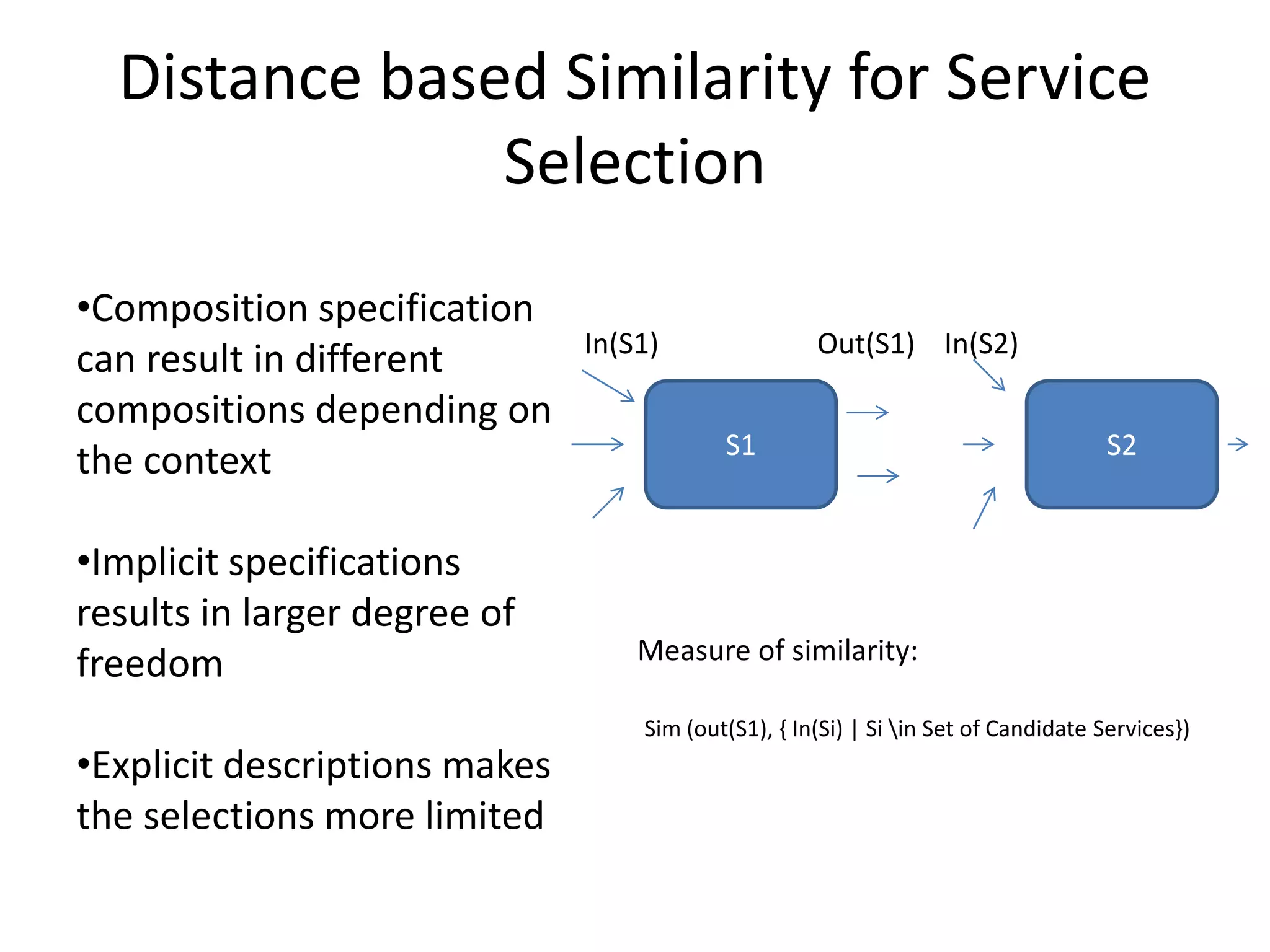 Distance based Similarity for Service
Selection
•Composition specification
can result in different
compositions depending on
the context
•Implicit specifications
results in larger degree of
freedom
•Explicit descriptions makes
the selections more limited
S1 S2
In(S1) Out(S1) In(S2)
Measure of similarity:
Sim (out(S1), { In(Si) | Si in Set of Candidate Services})
 