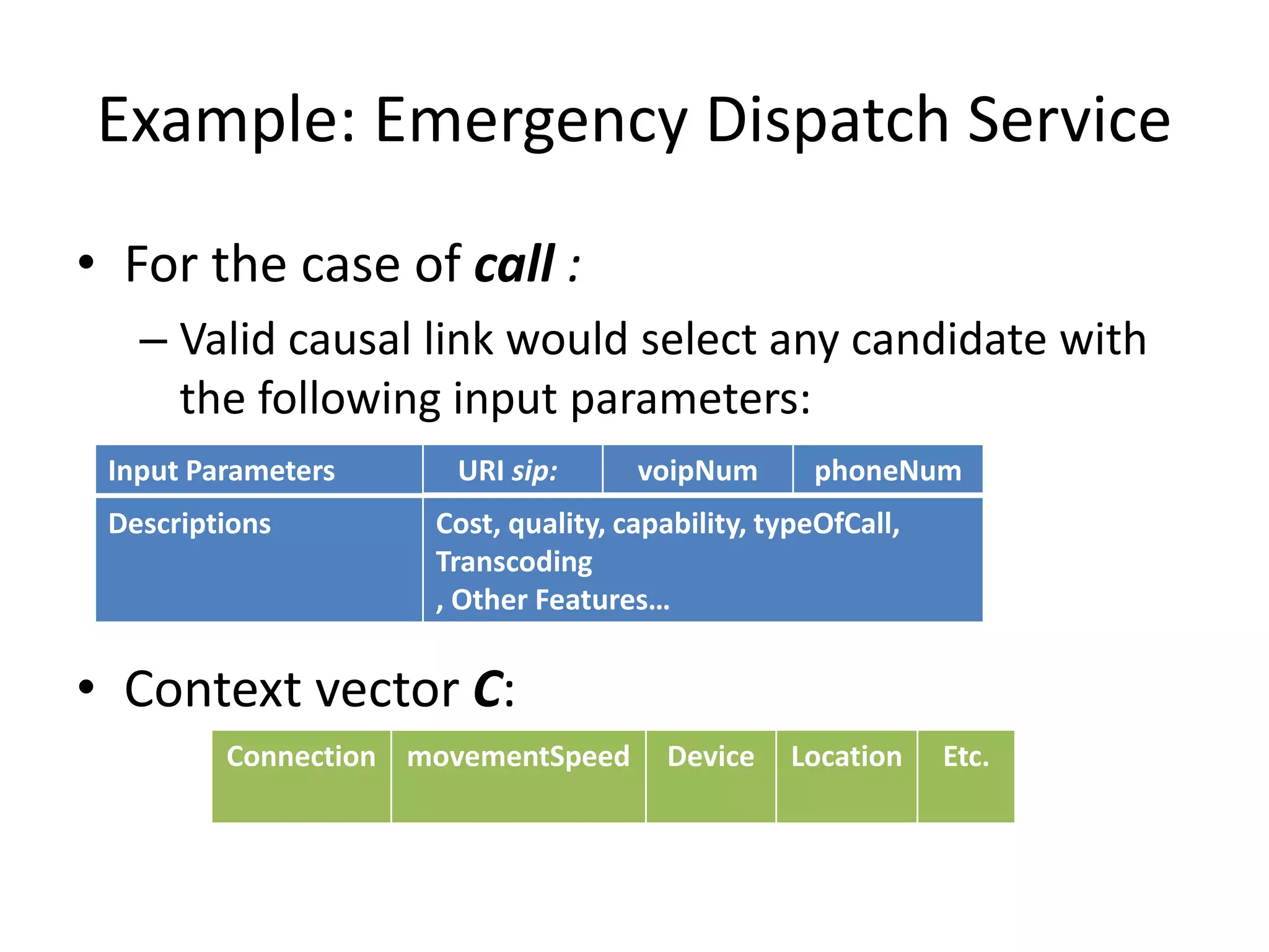 Example: Emergency Dispatch Service
• For the case of call :
– Valid causal link would select any candidate with
the following input parameters:
• Context vector C:
URI sip: voipNum phoneNum
Connection movementSpeed Device Location Etc.
Input Parameters
Descriptions Cost, quality, capability, typeOfCall,
Transcoding
, Other Features…
 
