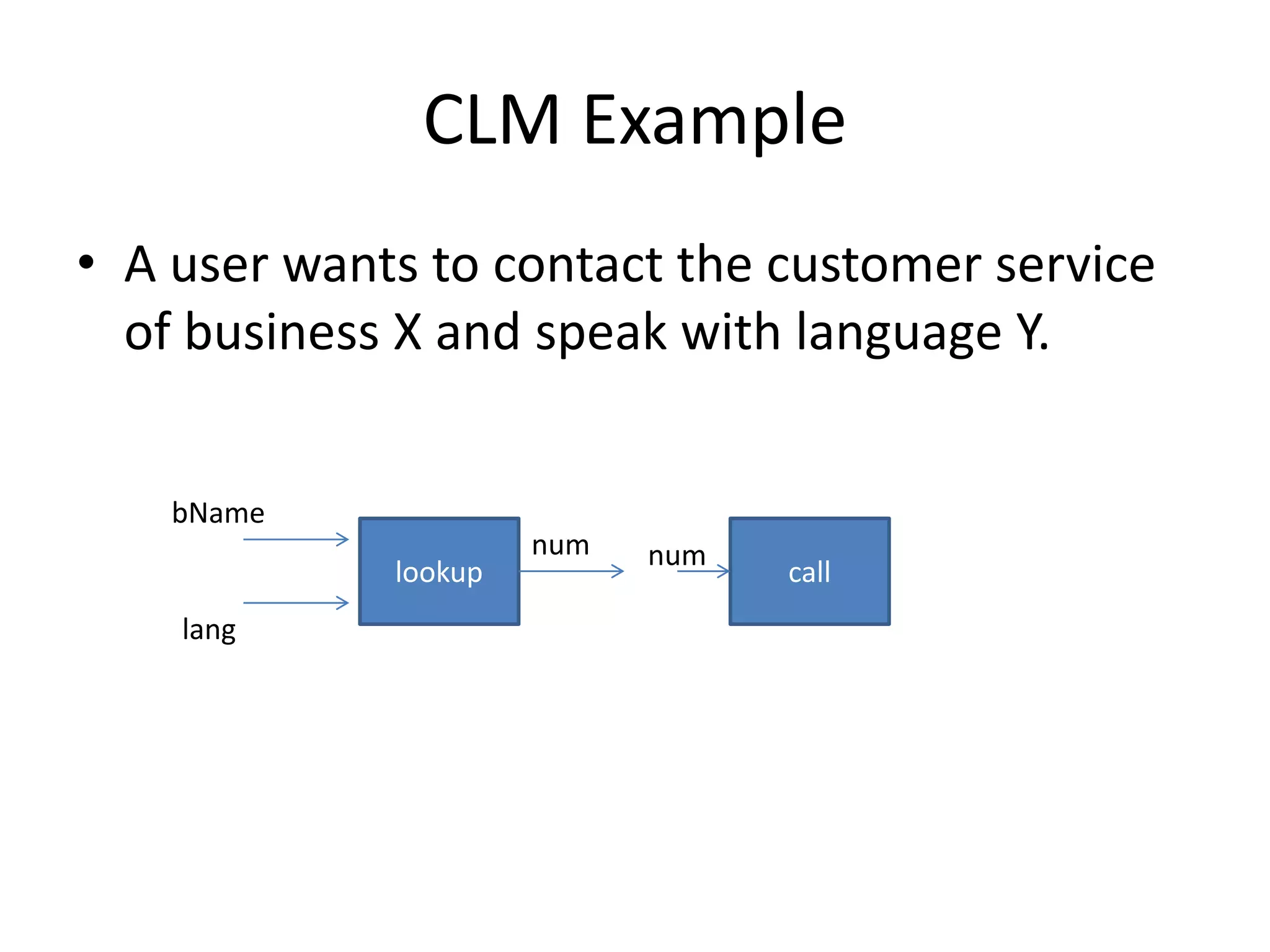 CLM Example
• A user wants to contact the customer service
of business X and speak with language Y.
lookup call
bName
lang
num num
 