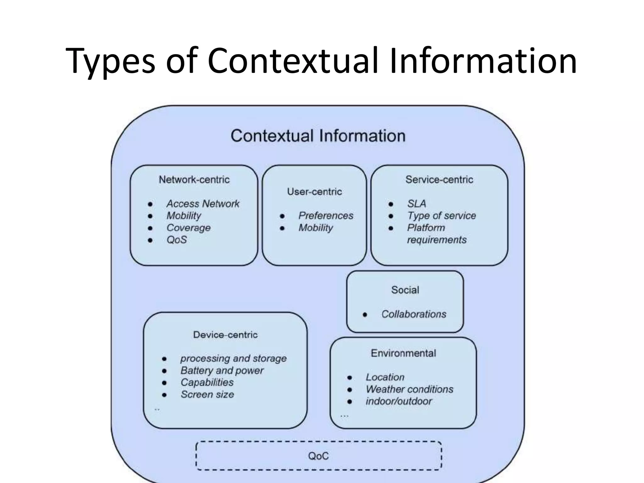 Types of Contextual Information
 