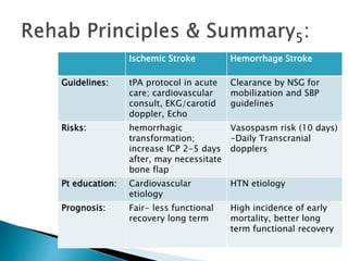 ischemic stroke vs hemorrhagic stroke