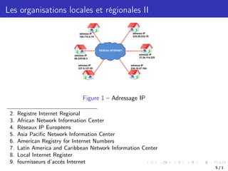 Les organisations locales et régionales II
Figure 1 – Adressage IP
2. Registre Internet Regional
3. African Network Information Center
4. Réseaux IP Européens
5. Asia Pacific Network Information Center
6. American Registry for Internet Numbers
7. Latin America and Caribbean Network Information Center
8. Local Internet Register
9. fournisseurs d’accès Internet
5 / 1
 