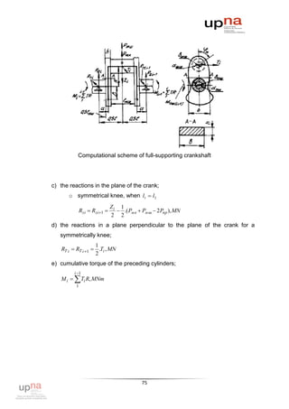 Computational scheme of full-supporting crankshaft




c) the reactions in the plane of the crank;
      o symmetrical knee, when l1  l2
                               Zi 1
              Rzi  Rzi 1       .( Pм к  Pм ш  2 Pпр ), MN
                               2 2
d) the reactions in a plane perpendicular to the plane of the crank for a
   symmetrically knee;
                   1
   RT i  RT i 1  .Ti , MN
                   2
e) cumulative torque of the preceding cylinders;
         i 1
   M i   Ti R, MNm
          1




                                             75
 