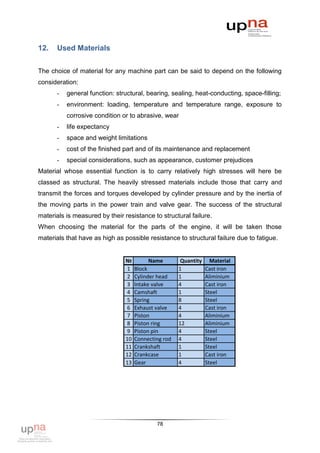 12.    Used Materials


The choice of material for any machine part can be said to depend on the following
consideration:
      -   general function: structural, bearing, sealing, heat-conducting, space-filling;
      -   environment: loading, temperature and temperature range, exposure to
          corrosive condition or to abrasive, wear
      -   life expectancy
      -   space and weight limitations
      -   cost of the finished part and of its maintenance and replacement
      -   special considerations, such as appearance, customer prejudices
Material whose essential function is to carry relatively high stresses will here be
classed as structural. The heavily stressed materials include those that carry and
transmit the forces and torques developed by cylinder pressure and by the inertia of
the moving parts in the power train and valve gear. The success of the structural
materials is measured by their resistance to structural failure.
When choosing the material for the parts of the engine, it will be taken those
materials that have as high as possible resistance to structural failure due to fatigue.


                                №          Name        Quantity     Material
                                1    Block            1           Cast iron
                                2    Cylinder head    1           Aliminium
                                3    Intake valve     4           Cast iron
                                4    Camshaft         1           Steel
                                5    Spring           8           Steel
                                6    Exhaust valve    4           Cast iron
                                7    Piston           4           Aliminium
                                8    Piston ring      12          Aliminium
                                9    Piston pin       4           Steel
                                10   Connecting rod   4           Steel
                                11   Crankshaft       1           Steel
                                12   Crankcase        1           Cast iron
                                13   Gear             4           Steel




                                             78
 