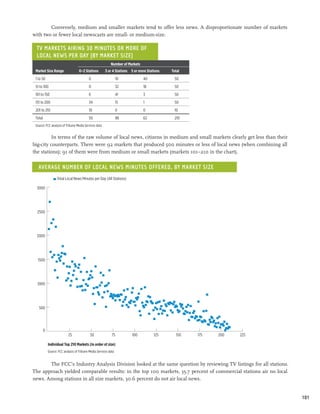Conversely, medium and smaller markets tend to offer less news. A disproportionate number of markets
with two or fewer local newscasts are small- or medium-size.

 TV Markets Airing 30 Minutes or More of
 Local News per Day (by Market Size)
 		                                                         Number of Markets	
 Market Size Range	                 0–2 Stations	       3 or 4 Stations	 5 or more Stations	   Total
 1 to 50	                                  0	                     10	            40	             50
 51 to 100	                                0	                     32	            18	             50
 101 to 150	                               6	                     41	            3	              50
 151 to 200	                               34	                    15	            1	              50
 201 to 210	                               10	                    0	             0	              10
 Total	                                    50	                    98	            62	             210
 Source: FCC analysis of Tribune Media Services data


          In terms of the raw volume of local news, citizens in medium and small markets clearly get less than their
big-city counterparts. There were 92 markets that produced 500 minutes or less of local news (when combining all
the stations); 91 of them were from medium or small markets (markets 101–210 in the chart).

   Average Number of Local News Minutes Offered, by Market Size
                   Total Local News Minutes per Day (All Stations)

  3000




  2500




  2000




  1500




  1000




      500




       0
                           25               50               75          100           125       150   175   200   225

            Individual Top 210 Markets (in order of size)
            Source: FCC analysis of Tribune Media Services data


       The FCC’s Industry Analysis Division looked at the same question by reviewing TV listings for all stations.
The approach yielded comparable results: in the top 100 markets, 35.7 percent of commercial stations air no local
news. Among stations in all size markets, 30.6 percent do not air local news.


                                                                                                                         101
 